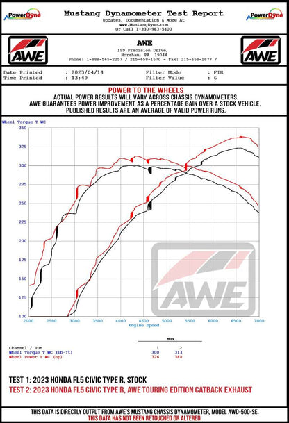 AWE Tuning 2023 Honda Civic Type R FL5 Touring-to-Track Conversion Kit 3820-11287 3820-11287 Datasheet