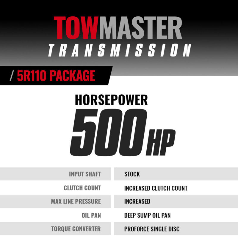 BD Diesel Ford F250 2003-2004 6.0L 4wd 5R110 Transmission And Converter Package 1064464SM 1064464SM Photo - out of package