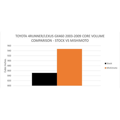 Mishimoto 03-09 Toyota 4-Runner / GX470 4.7L Performance Aluminum Radiator MMRAD-4RUN-03 MMRAD-4RUN-03 User 1