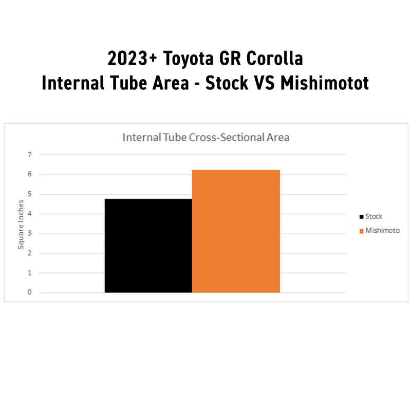 Mishimoto 2023+ Honda Civic Type-R Performance Aluminum Radiator MMRAD-CTR-23 MMRAD-CTR-23 User 1