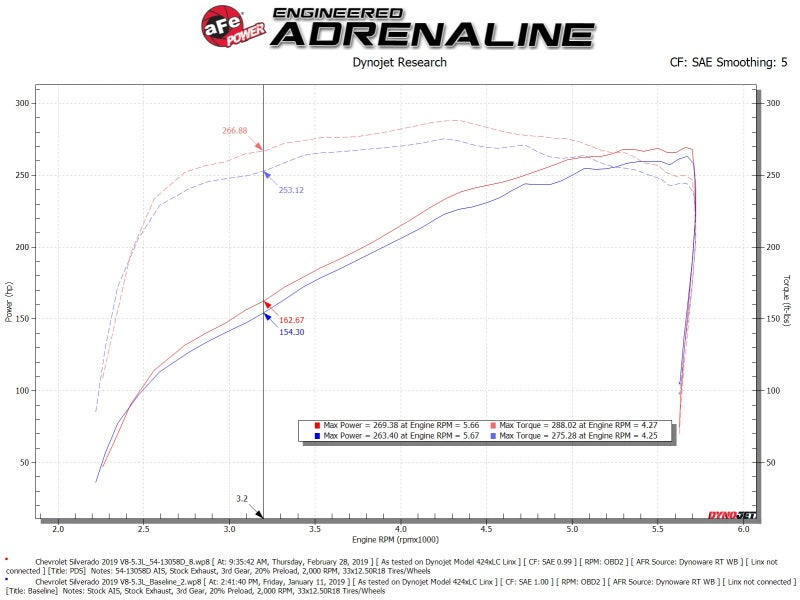 aFe Magnum FORCE Stage-2 Pro DRY S Cold Air Intake 19-20 GM Silverado/Sierra 1500 V8-5.3L 54-13058D 54-13058D Technical Bulletin