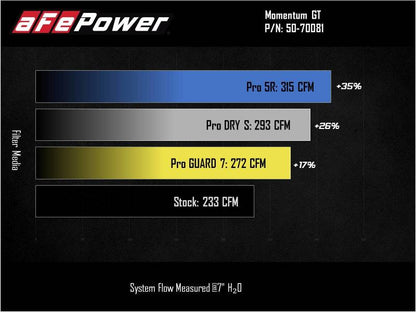 aFe Momentum GT Pro 5R Cold Air Intake System 2021 Ford Bronco V6 2.7 (TT) 50-70081R 50-70081R Technical Bulletin