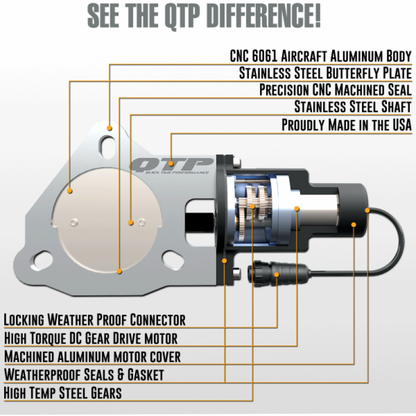 QTP 5in Bolt-On QTEC Electric Cutout Valve - Single QTEC5X QTEC5X User 1