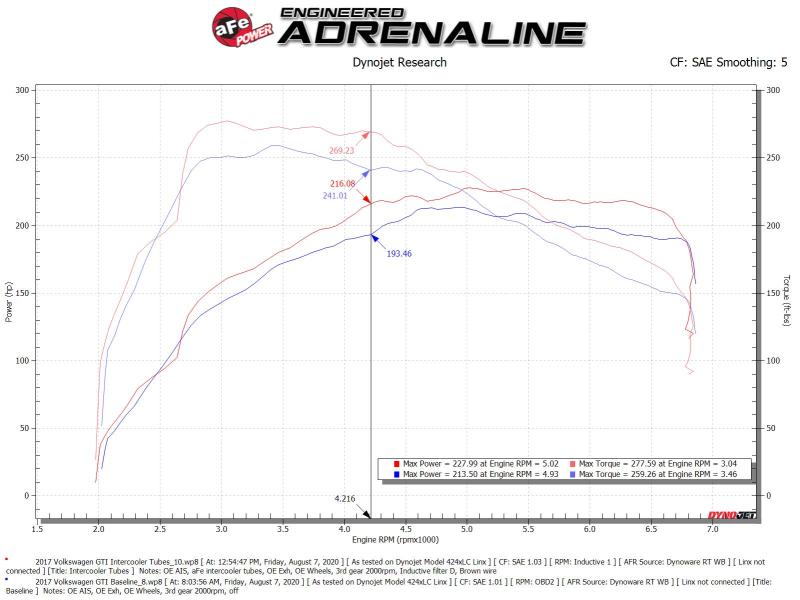 aFe 15-20 VW GTI Charge Pipe Kit 46-20415-B 46-20415-B Technical Bulletin