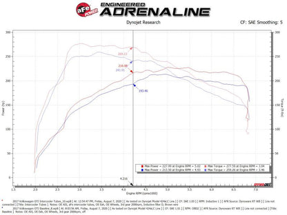aFe 15-20 VW GTI Charge Pipe Kit 46-20415-B 46-20415-B Technical Bulletin