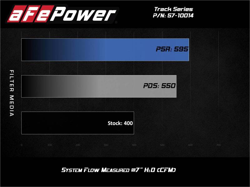 aFe 12-21 Jeep Grand Cherokee 6.4L Track Series Carbon Fiber Cold Air Intake System w/Pro 5R Filter 57-10014R 57-10014R Technical Bulletin