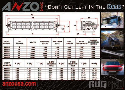Anzo  Rugged Off Road Light 20in 3W High Intensity LED (Spot) 881032 Technical Bulletin