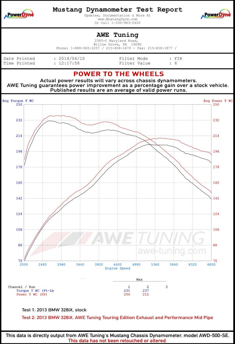 AWE Tuning BMW F3X 28i / 30i Touring Edition Axle-Back Exhaust Single Side - 80mm Silver Tips 3010-22022 3010-22022 Datasheet