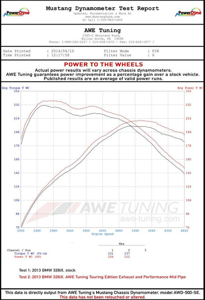 AWE Tuning BMW F3X 28i / 30i Touring Edition Axle-Back Exhaust Single Side - 80mm Black Tips 3010-23022 3010-23022 Datasheet