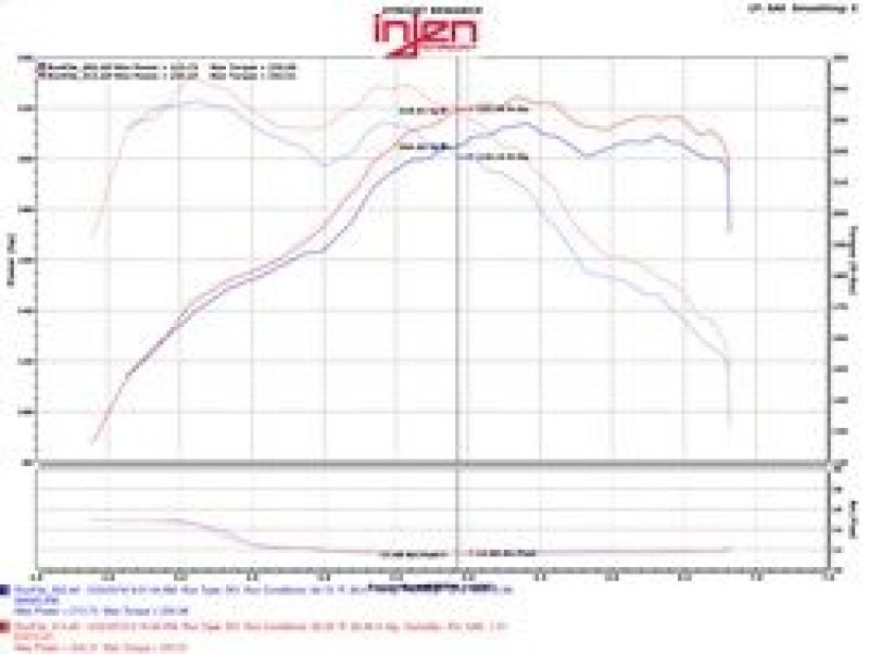 Injen Evolution Series Cold Air Intake 14-16 BMW 428i/ix (F32/33/36)  2.0L EVO1103 Photo - Mounted