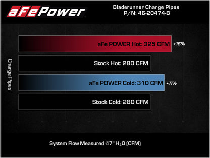 aFe Bladerunner Intercoolers I/C Tubes Hot/Cold 2021+ Ford F-150 V6-2.7L (tt) - Black 46-20474-B 46-20474-B Technical Bulletin