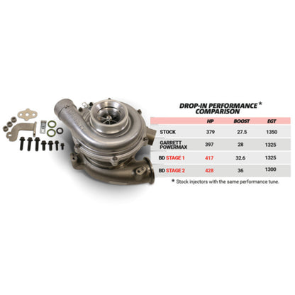 BD Diesel Screamer Stage 1 Performance Gt37 Turbo - 2003-2007 Ford 6.0 1045820 Photo - out of package