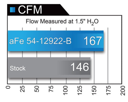 aFe Magnum Force Stage-2 Pro 5R Cold Air Intake System BMW 330i (F3x) 54-12922-B Technical Bulletin