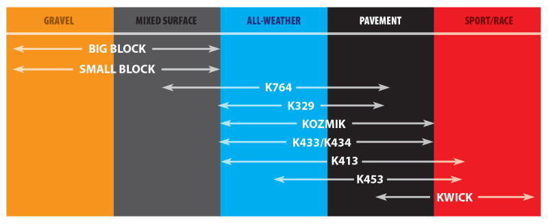 Kenda K6022 Kozmik Front/Rear Tires - 120/70-12 51L DC 11391042 04602212201 04602212201 Photo - Primary