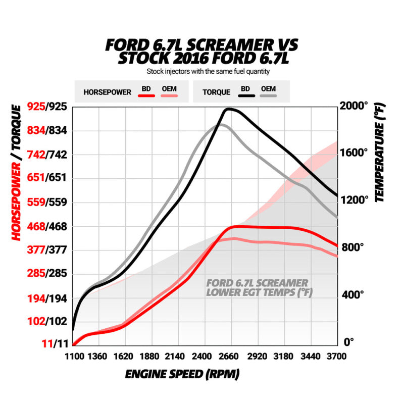 BD Diesel 15-16 Ford F250/F350 6.7L Power Stroke Screamer Turbo 1045828 1045828 Technical Drawing