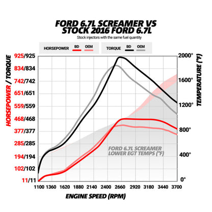 BD Diesel 15-16 Ford F250/F350 6.7L Power Stroke Screamer Turbo 1045828 1045828 Technical Drawing