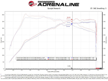 aFe Takeda Intakes Stage-2 AIS w/ Pro DRY S Media 20-22 Toyota GR Supra (A90) L6-3.0L (t) B58 56-10015D 56-10015D Technical Bulletin