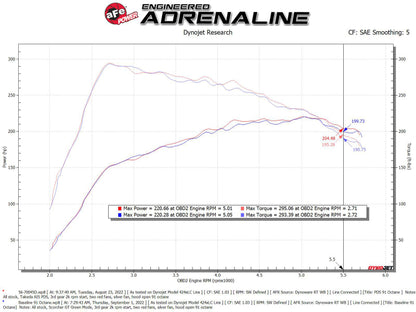 aFe Takeda Momentum Pro DRY S Cold Air Intake System 21-22 Mazda 3 L4 2.5L (t) 56-70045D 56-70045D Technical Bulletin
