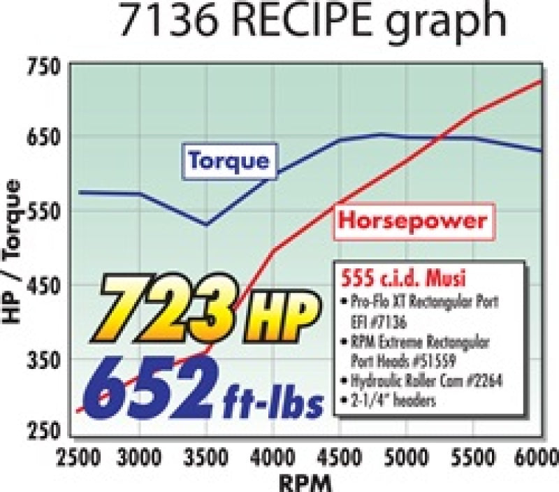 Edelbrock Manifold,EFI,Pro-Flo XT,BB Chevy,Rect.Port Heads 7136 Technical Drawing