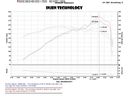 Injen Black Cold Air Intake 2014-2017 Kia Forte' Koup 1.6L Turbo 4 Cyl SP1323P Photo - Mounted