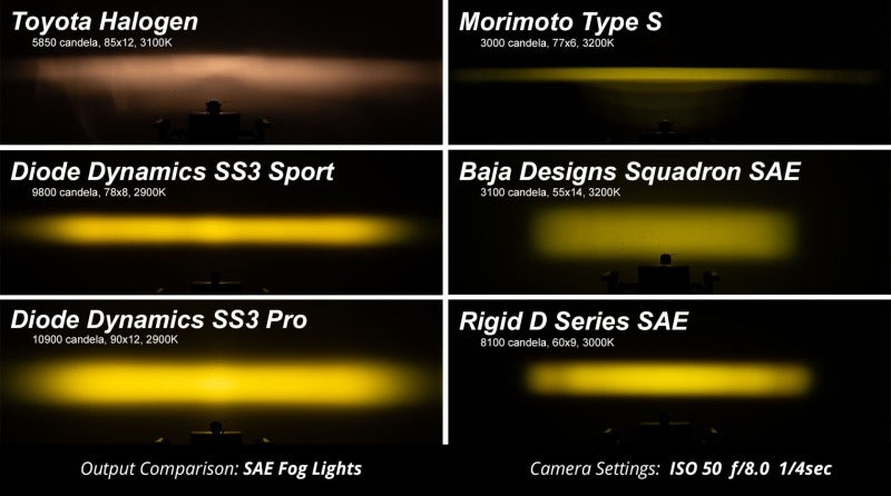 Diode Dynamics SS3 Sport ABL - Yellow SAE Fog Standard (Pair) DD6869P DD6869P User 6