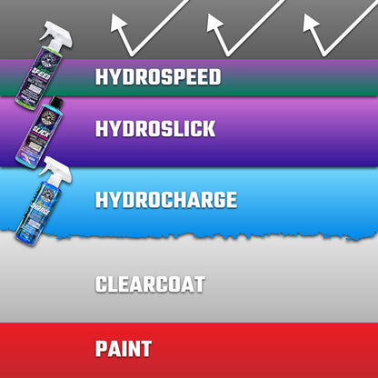 Chemical Guys HydroSpeed Ceramic Quick Detailer - 1 Gallon (P4) WAC233 WAC233 User 1