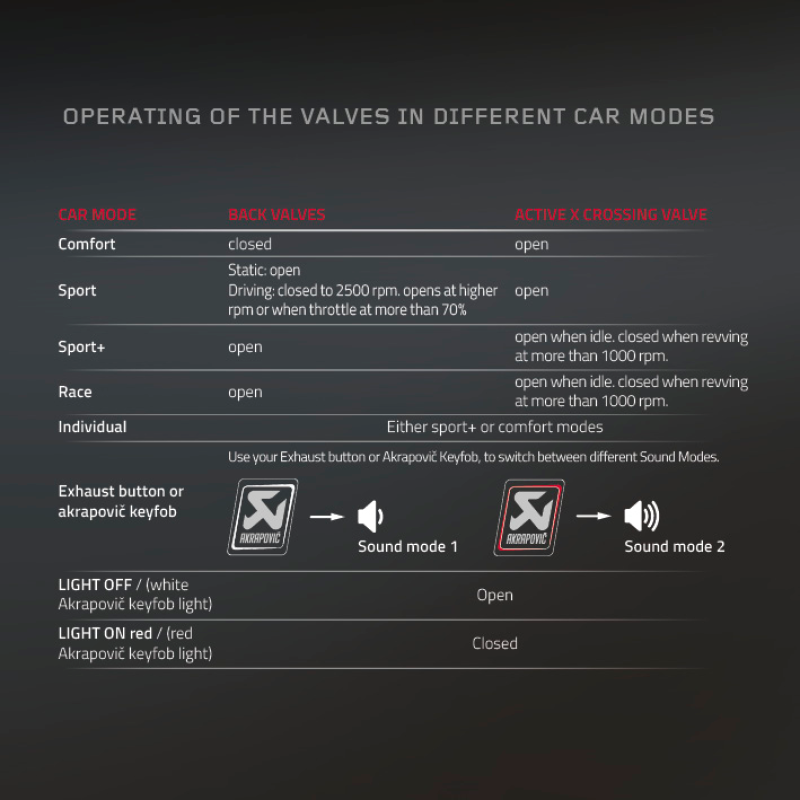 Akrapovic 16-17 Mercedes-AMG C63 Coupe (C5) Sound Kit P-HF949 P-HF949 User 3