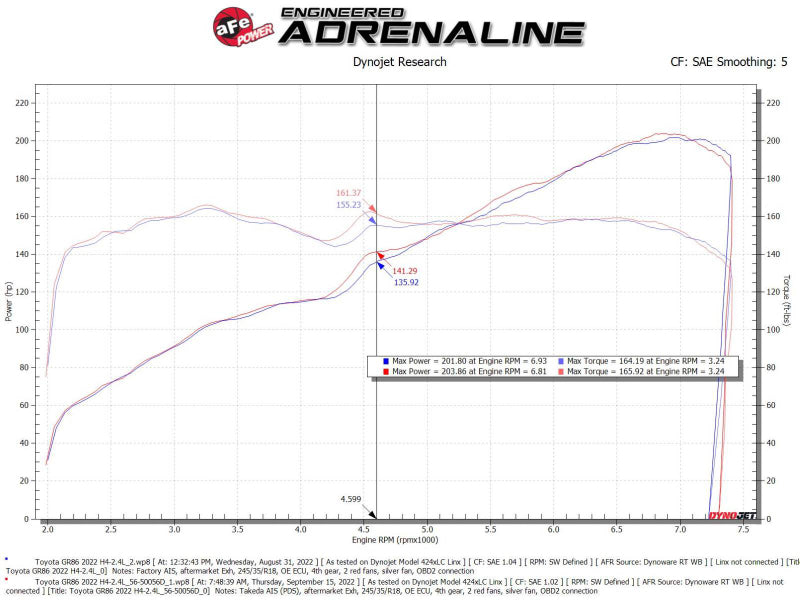 aFe Takeda Super Stock Induction System w/ Pro Dry S  22-23 Toyota GR86/Subaru BRZ H4-2.4L 56-50056D 56-50056D Technical Bulletin