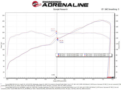 aFe Takeda Super Stock Induction System w/ Pro Dry S  22-23 Toyota GR86/Subaru BRZ H4-2.4L 56-50056D 56-50056D Technical Bulletin