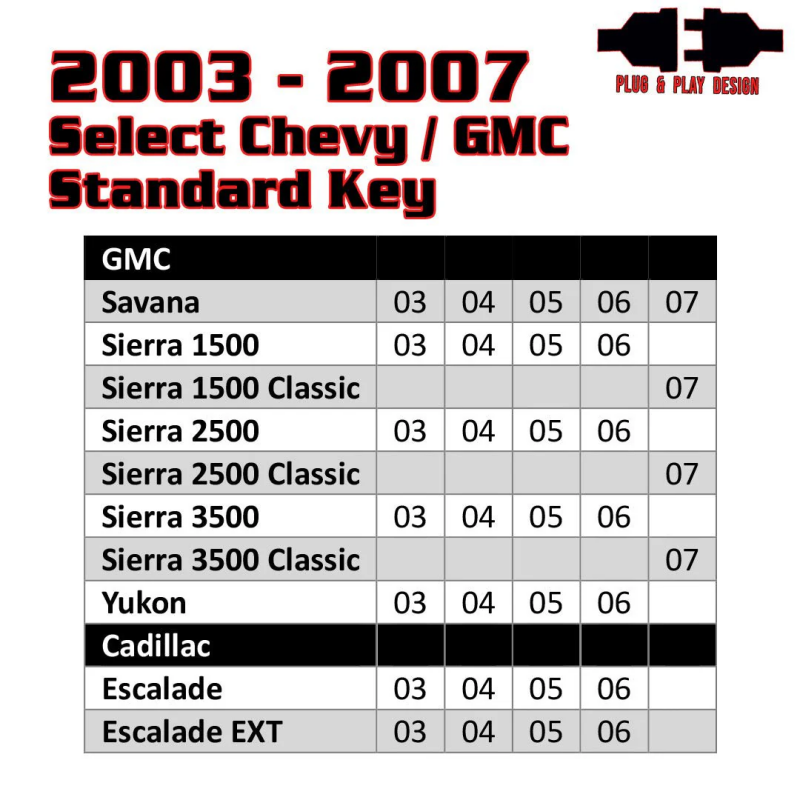 Kleinn Air Horns Kleinn 03-06 (2007 Classic Only) CHEVY/GMC Full Size Trucks & SUVs - Remote Start RSGM12 RSGM12 User 1
