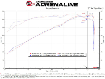 aFe MagnumFORCE Intake Stage-2 Pro DRY S 19-22 Dodge Ram 1500 V8-5.7L HEMI 54-13075D 54-13075D Technical Bulletin
