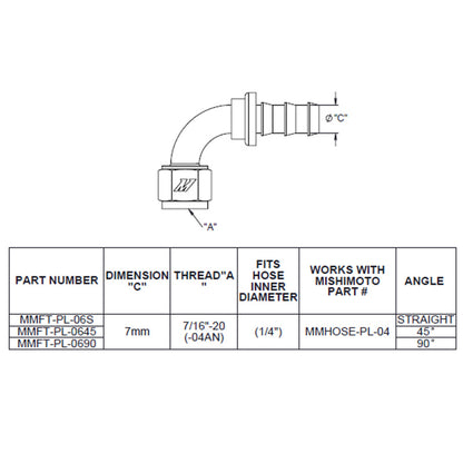 Mishimoto Straight Push Lock Fitting - 4AN MMFT-PL-4S MMFT-PL-4S User 1
