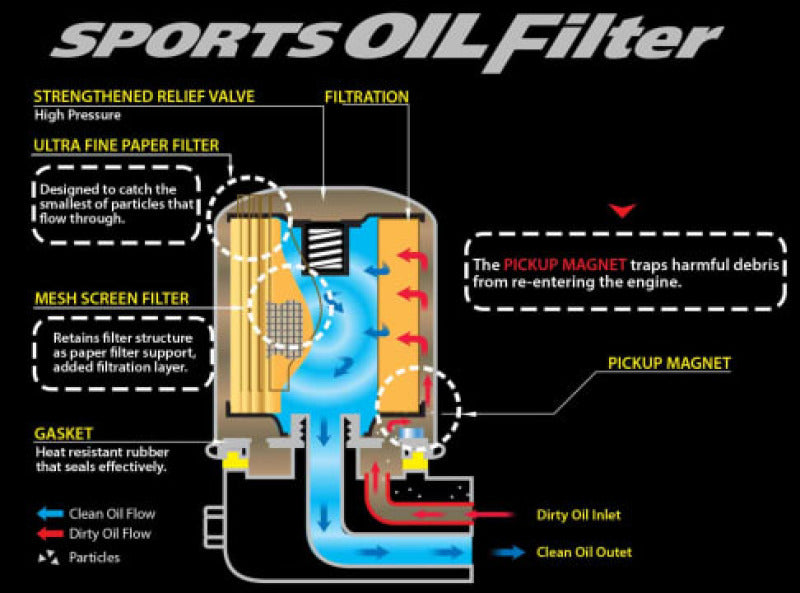 Cusco Sport Oil Filter Nissan 3/4-16UNF Thread Pitch 00B 001 F User 1
