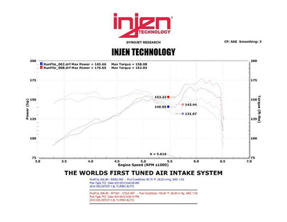 Injen Black Cold Air Intake 13 Hyundai Veloster Turbo 1.6L 4 Cyl Turbo SP1341BLK Photo - Mounted