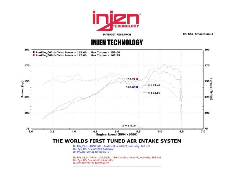 Injen Black Cold Air Intake 13 Hyundai Veloster Turbo 1.6L 4 Cyl Turbo SP1341BLK Photo - Mounted