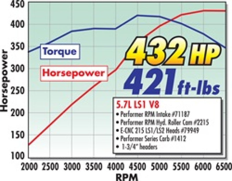 Edelbrock Manifold, Performer RPM, for GM LS1 Carbureted 71187 Technical Drawing