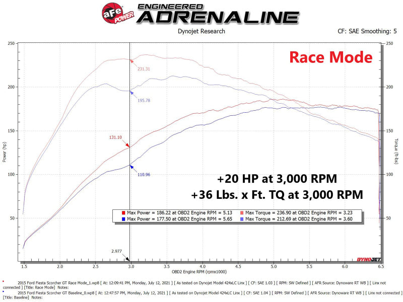 aFe Scorcher Module 14-19 Ford Fiesta ST L4-1.6L 77-43029 77-43029 Technical Bulletin
