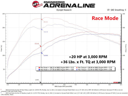 aFe Scorcher Module 14-19 Ford Fiesta ST L4-1.6L 77-43029 77-43029 Technical Bulletin