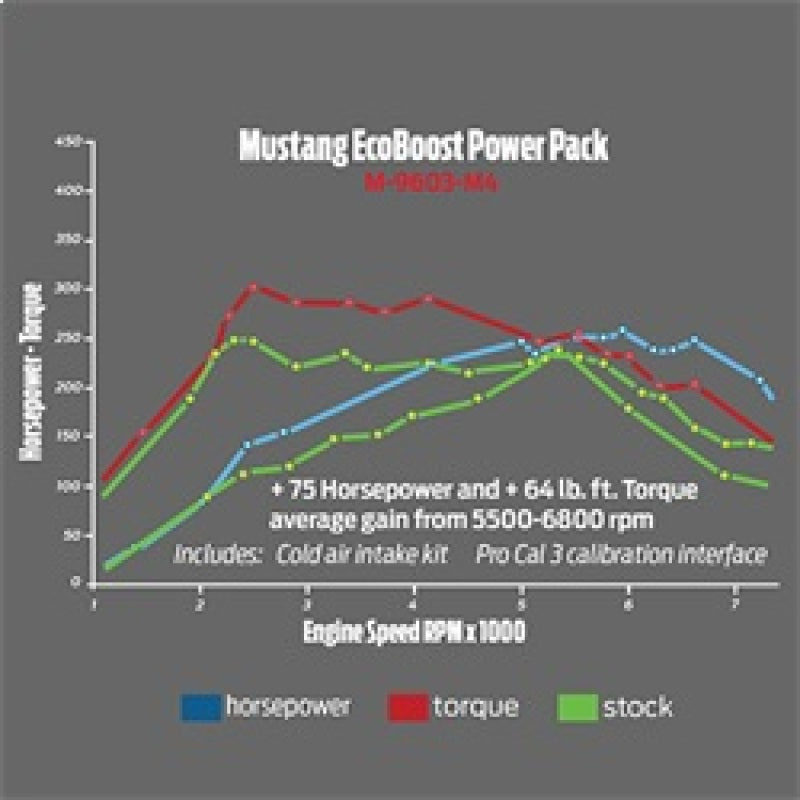 Ford Performance Parts 2015-2017 Mustang 2.3L Ecoboost Calibration Kit M-9603-M4 Technical Drawing