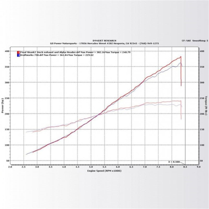 KraftWerks Honda Civic Si Supercharger Kit w/ FlashPro 150-05-1331 Technical Drawing