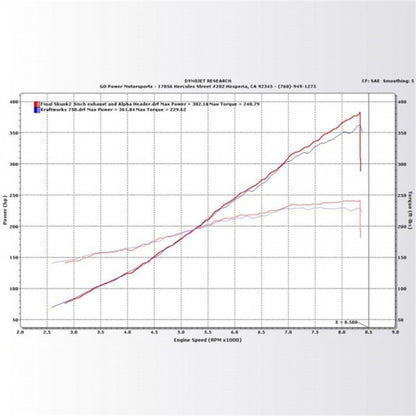 KraftWerks Honda Civic Si Supercharger Kit w/ FlashPro 150-05-1331 Technical Drawing