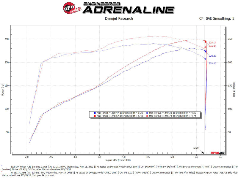 aFe Magnum FORCE Stage-2 Pro Dry S Cold Air Intake System 09-14 Chevrolet Silverado / GMC Yukon 54-13073D 54-13073D Technical Bulletin