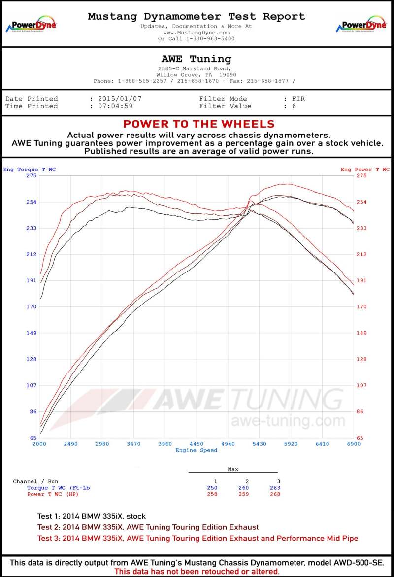 AWE Tuning BMW F3X 335i/435i Touring Edition Axle-Back Exhaust - Diamond Black Tips (102mm) 3010-33030 3010-33030 Datasheet