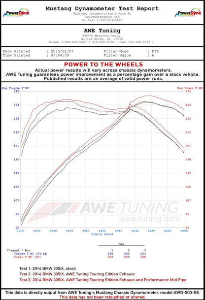 AWE Tuning BMW F3X 335i/435i Touring Edition Axle-Back Exhaust - Diamond Black Tips (102mm) 3010-33030 3010-33030 Datasheet
