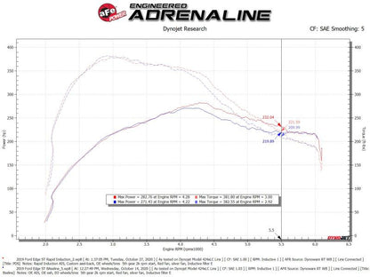 Rapid Induction Cold Air Intake System w/Pro Dry S Filter 19-20 Ford Edge V6 2.7L (tt) 52-10003D 52-10003D Technical Bulletin