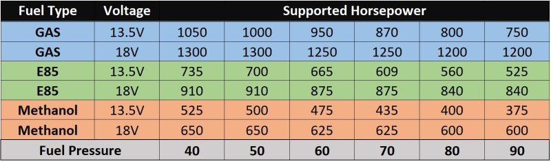 AEM EFI Fuel Pump KIt Smooth Fitting 50-1235 50-1235 Photo - out of package