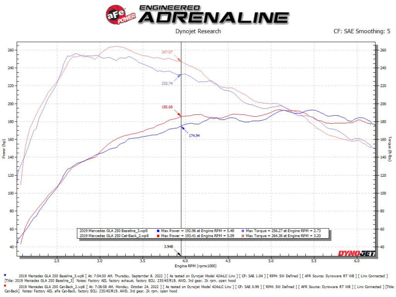 aFe Mercedes Benz GLA250 14-19 L4-2.0L (t) MACH Force-Xp 2-1/2in to 2-1/4in 304 SS Cat-Back Exhaust 49-36503 49-36503 Technical Bulletin