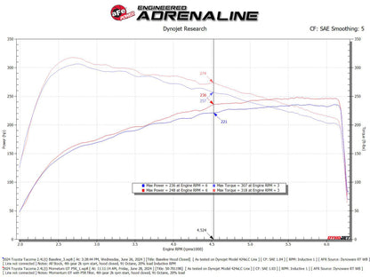 aFe Momentum GT Pro 5R Cold Air Intake System 2024+ Toyota Tacoma L4 2.4L (t) 50-70119R 50-70119R Technical Bulletin