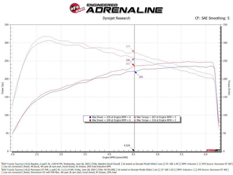aFe Momentum GT Pro 5R Cold Air Intake System 2024+ Toyota Tacoma L4 2.4L (t) 50-70119R 50-70119R Technical Bulletin