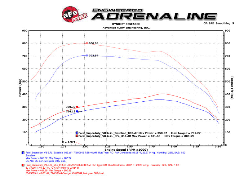 aFe SCORCHER HD Module: Ford Diesel Trucks 11-16 V8-6.7L (td) (Core PN: 43 77-43014 Technical Bulletin